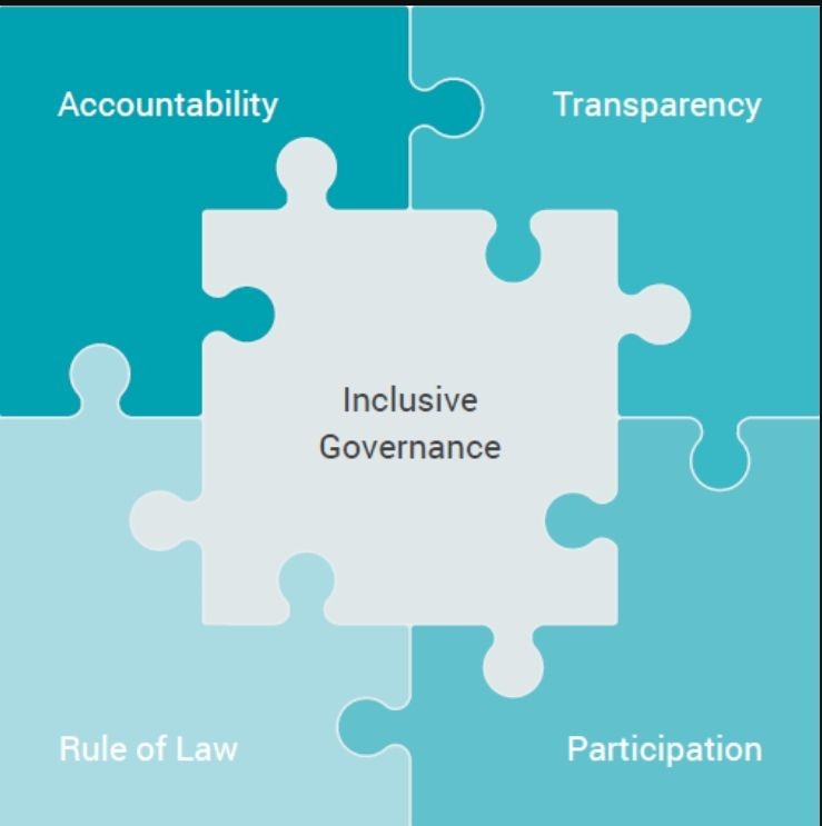 INCLUSIVE GOVERNANCE